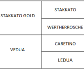 Staretino, Stakkato GOLD, Stakkato, jkml, jkmlcz, Nágr, obchodní stáj, jezdecký klub Mariánské Lázně, Caretino, Ledua